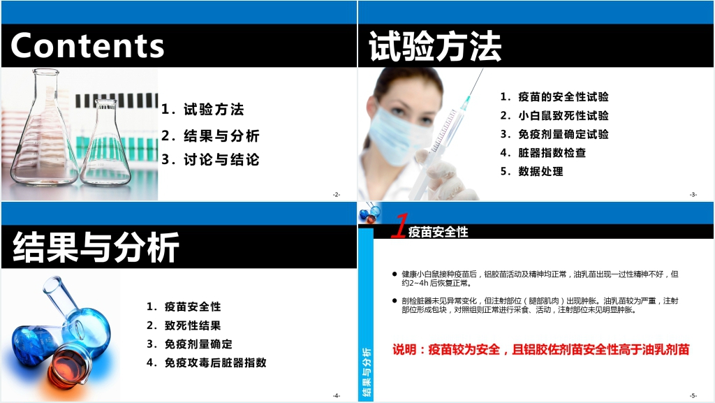 自制禽源耐药大肠杆菌三价灭活疫苗对小白鼠保护力及脏器指数影响的研究PPT 自制禽源耐药大肠杆菌三价灭活疫苗对小白鼠保护力及脏器指数影响的研究PPT