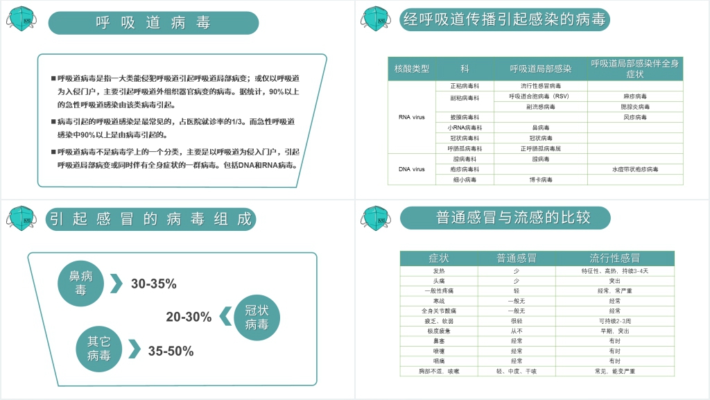 2021预防新型冠状病毒PPT模板 2021预防新型冠状病毒PPT模板