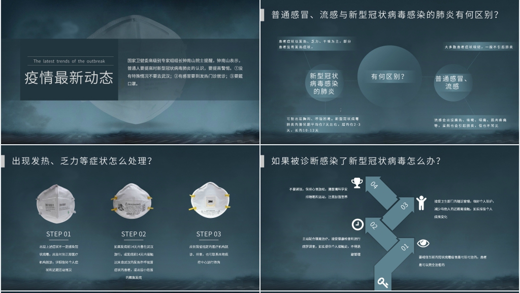 疫情期间戴口罩PPT模板 疫情期间戴口罩PPT模板