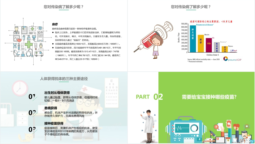 预防接种守护生命内容PPT模板