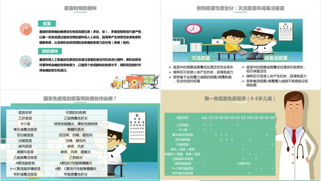 预防接种守护生命内容PPT模板