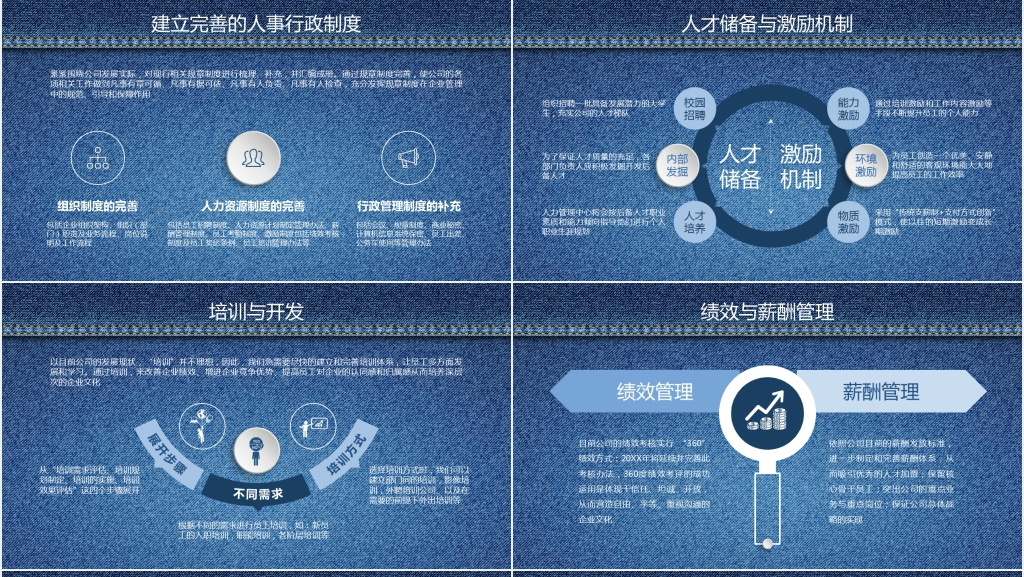 蓝牛仔风人资行政部年终工作总结PPT模板 蓝牛仔风人资行政部年终工作总结PPT模板