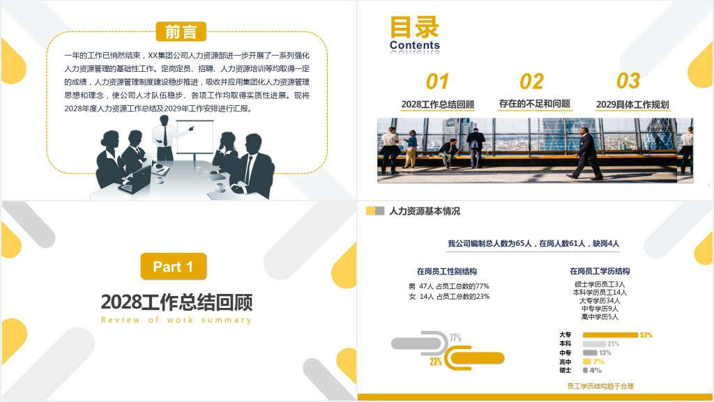 集团人资行政部年终总结PPT模板 集团人资行政部年终总结PPT模板
