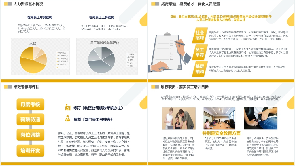 集团人资行政部年终总结PPT模板 集团人资行政部年终总结PPT模板