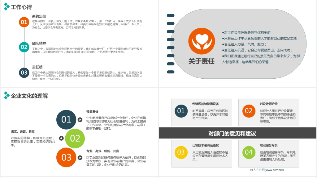 网站内容编辑新人年终述职报告PPT模板 网站内容编辑新人年终述职报告PPT模板