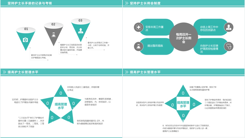 科室护士长年终述职报告PPT模板 科室护士长年终述职报告PPT模板