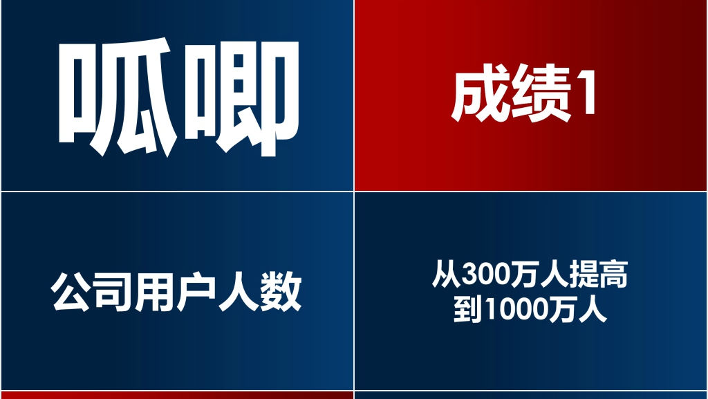科技公司企业年会节目快闪PPT模板 科技公司企业年会节目快闪PPT模板