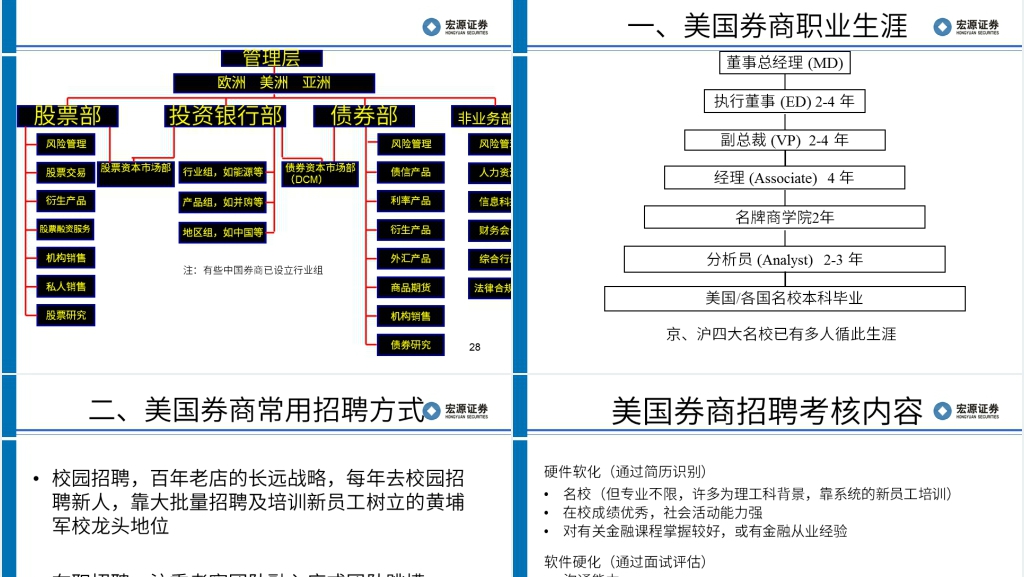 证券从业员工职业规划与自我管理PPT范文 证券从业员工职业规划与自我管理PPT范文
