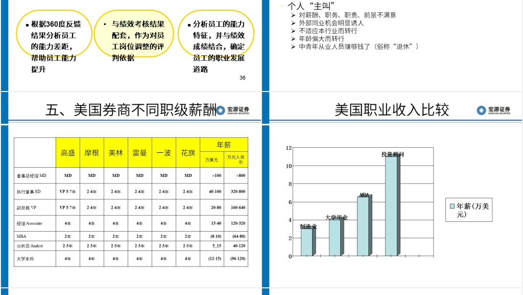 证券从业员工职业规划与自我管理PPT范文 证券从业员工职业规划与自我管理PPT范文