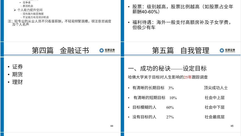 证券从业员工职业规划与自我管理PPT范文 证券从业员工职业规划与自我管理PPT范文