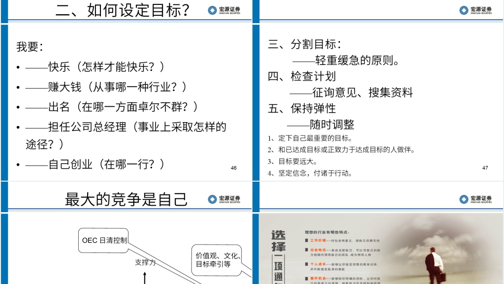 证券从业员工职业规划与自我管理PPT范文 证券从业员工职业规划与自我管理PPT范文