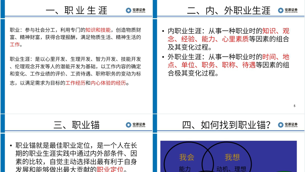 证券从业员工职业规划与自我管理PPT范文 证券从业员工职业规划与自我管理PPT范文