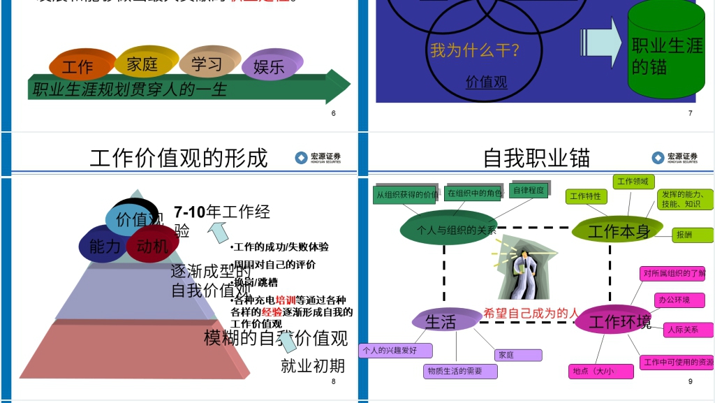 证券从业员工职业规划与自我管理PPT范文 证券从业员工职业规划与自我管理PPT范文