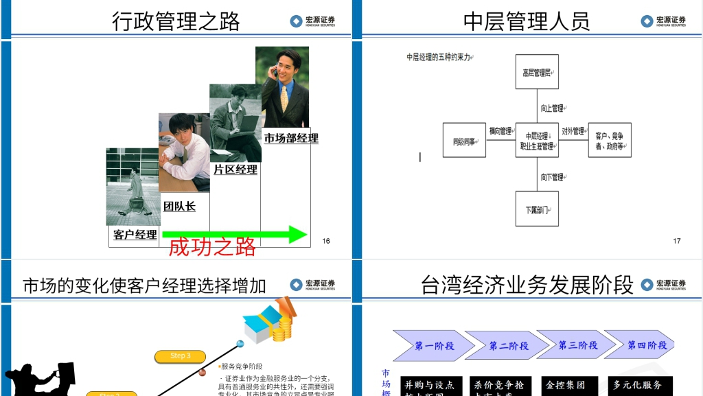证券从业员工职业规划与自我管理PPT范文 证券从业员工职业规划与自我管理PPT范文