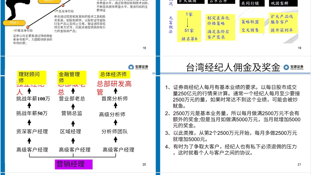 证券从业员工职业规划与自我管理PPT范文 证券从业员工职业规划与自我管理PPT范文