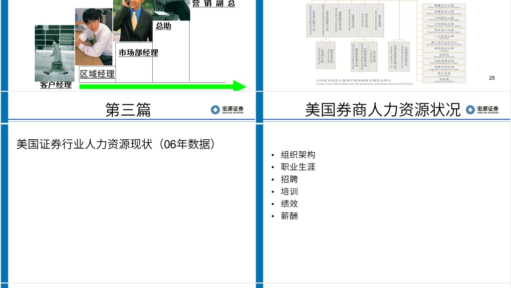 证券从业员工职业规划与自我管理PPT范文 证券从业员工职业规划与自我管理PPT范文