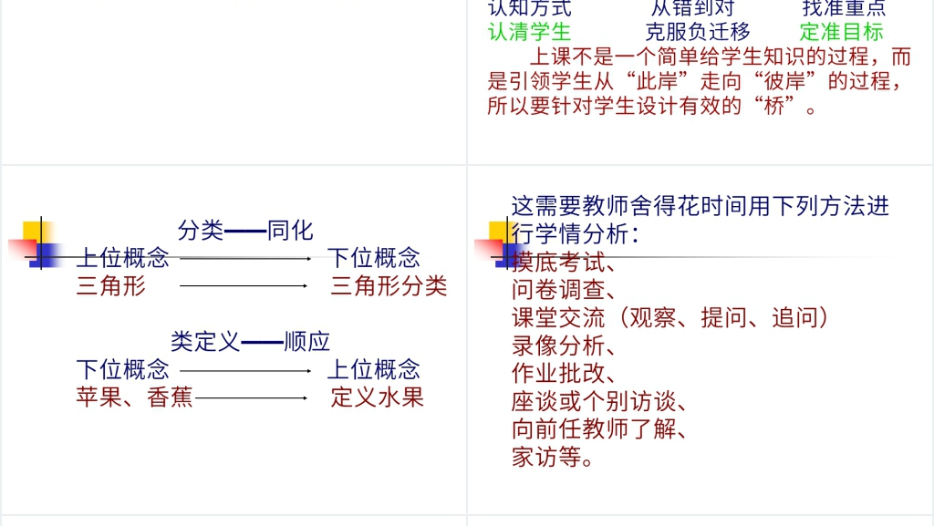教师职业生涯规划与专业发展PPT范文 教师职业生涯规划与专业发展PPT范文