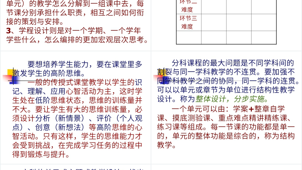 教师职业生涯规划与专业发展PPT范文 教师职业生涯规划与专业发展PPT范文