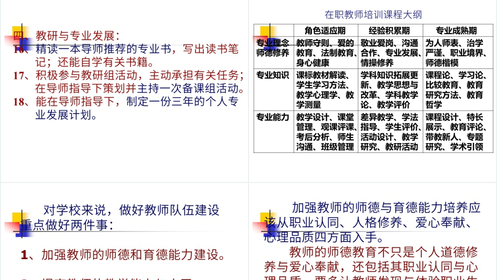 教师职业生涯规划与专业发展PPT范文 教师职业生涯规划与专业发展PPT范文