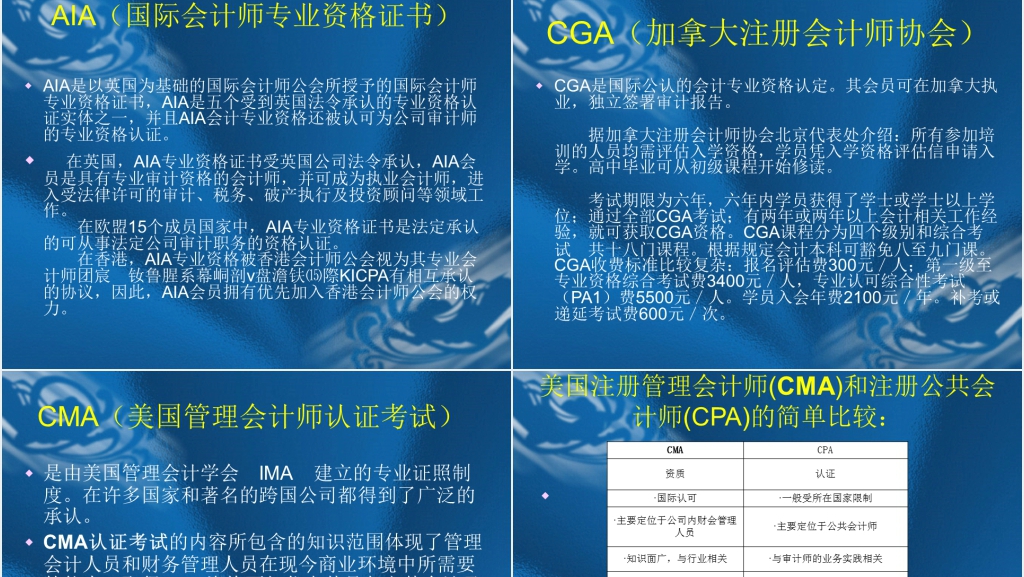 会计学专业职业生涯规划书PPT范文 会计学专业职业生涯规划书PPT范文
