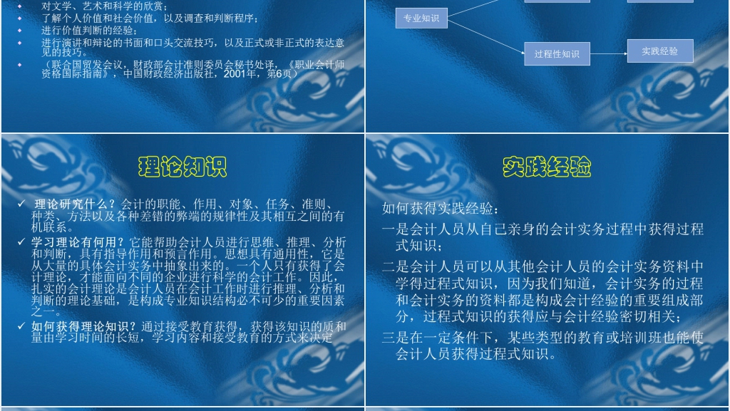 会计学专业职业生涯规划书PPT范文 会计学专业职业生涯规划书PPT范文