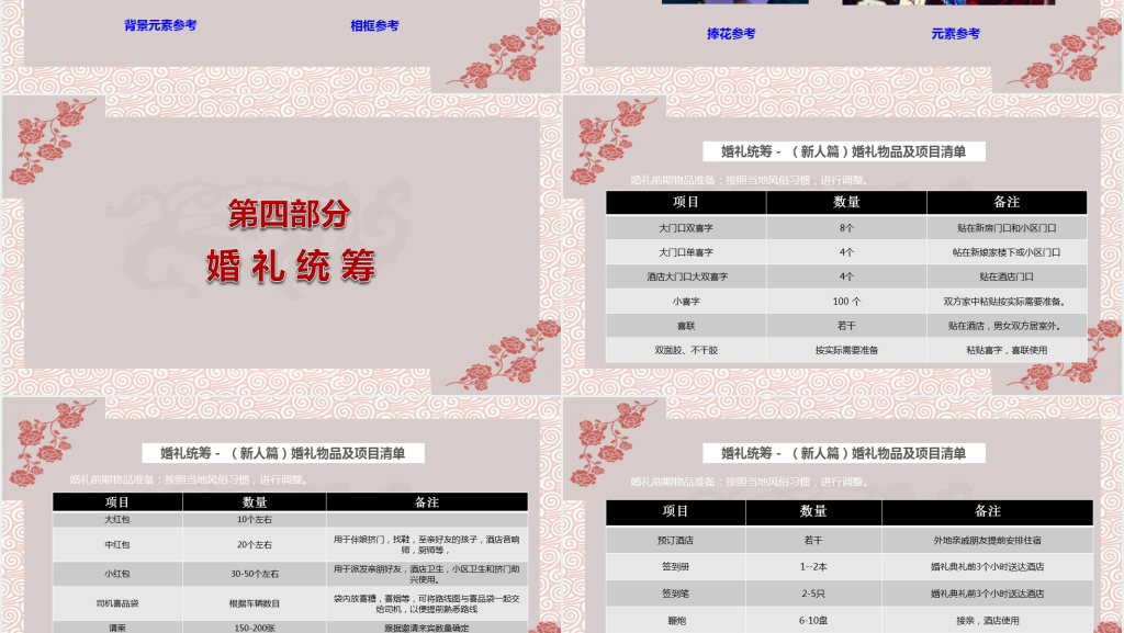 新中式婚礼策划方案及流程介绍PPT模板 新中式婚礼策划方案及流程介绍PPT模板