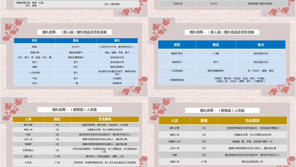新中式婚礼策划方案及流程介绍PPT模板 新中式婚礼策划方案及流程介绍PPT模板