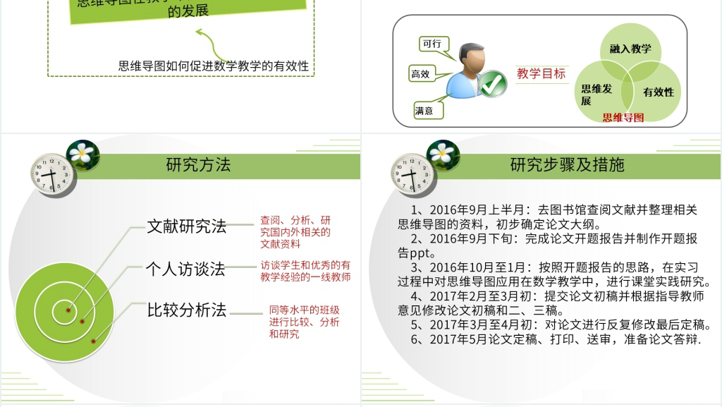 思维导图在数学教学中的应用的研究PPT 思维导图在数学教学中的应用的研究PPT