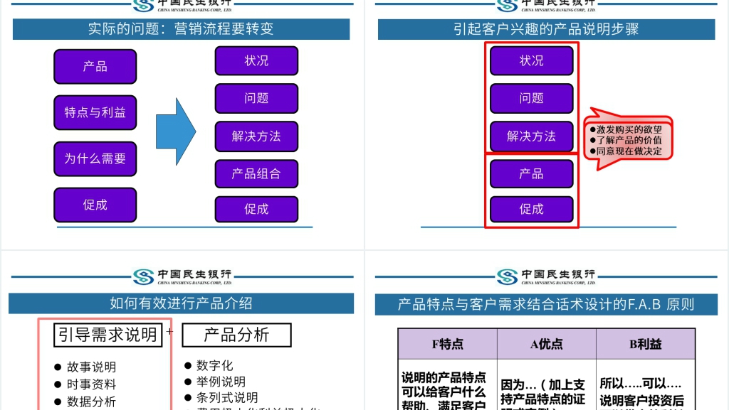 银行客户经理岗位营销技能提升与目标客户拓展技巧PPT范文 银行客户经理岗位营销技能提升与目标客户拓展技巧PPT范文