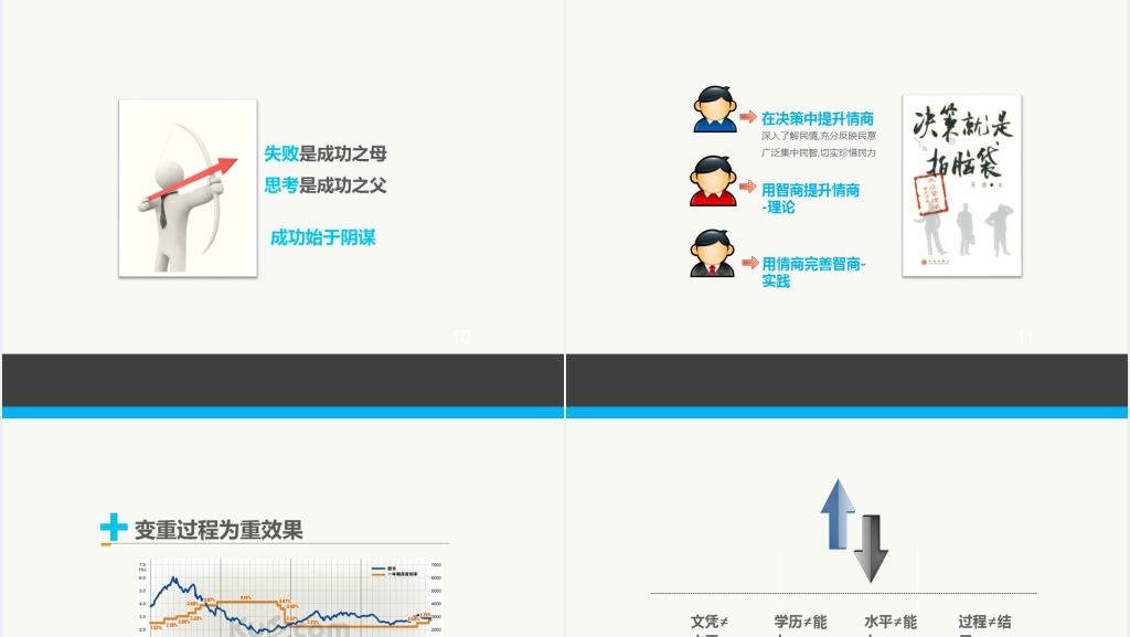 领导情商管理与沟通技巧PPT课件