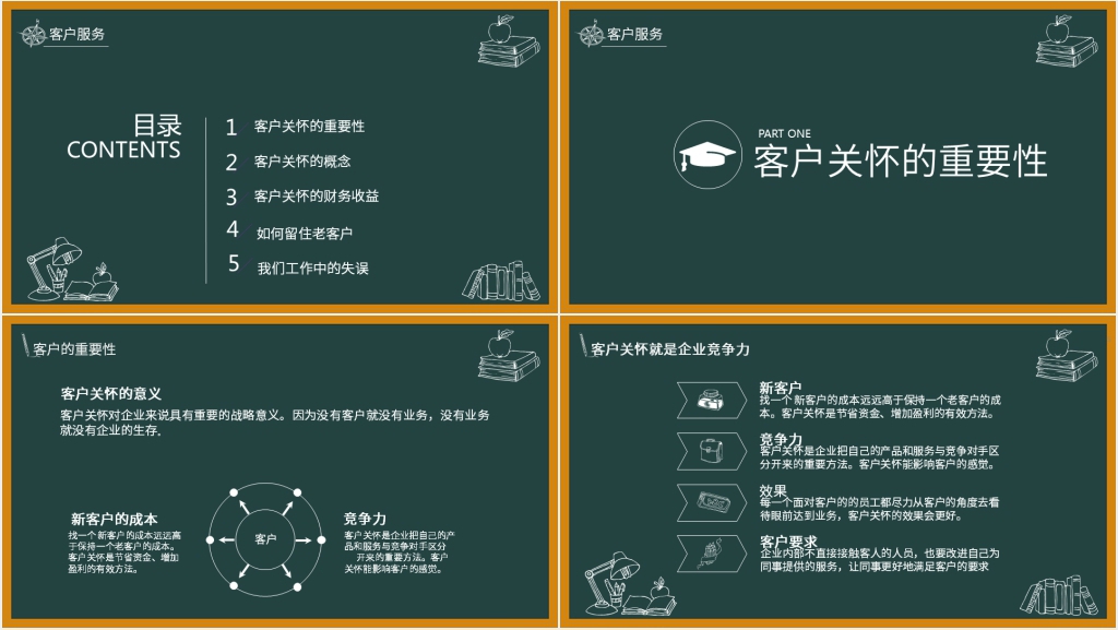 提升客服工作技能培训PPT课件 提升客服工作技能培训PPT课件