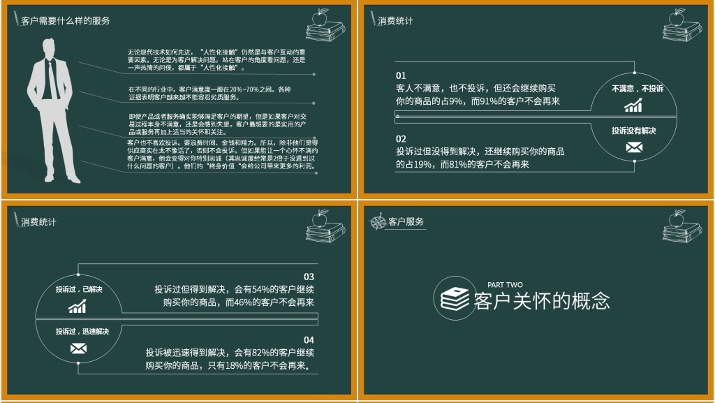 提升客服工作技能培训PPT课件 提升客服工作技能培训PPT课件