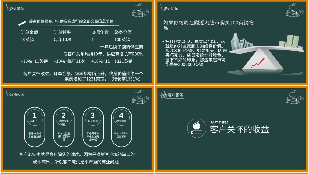 提升客服工作技能培训PPT课件 提升客服工作技能培训PPT课件