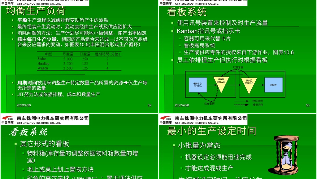 中国南车JIT精益生产内部培训PPT范文(修正版) 中国南车JIT精益生产内部培训PPT范文(修正版)
