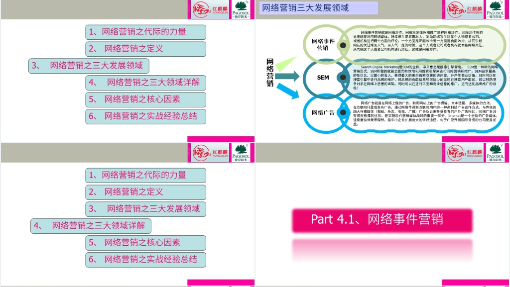 网络营销推广实战课程 网络营销推广实战课程