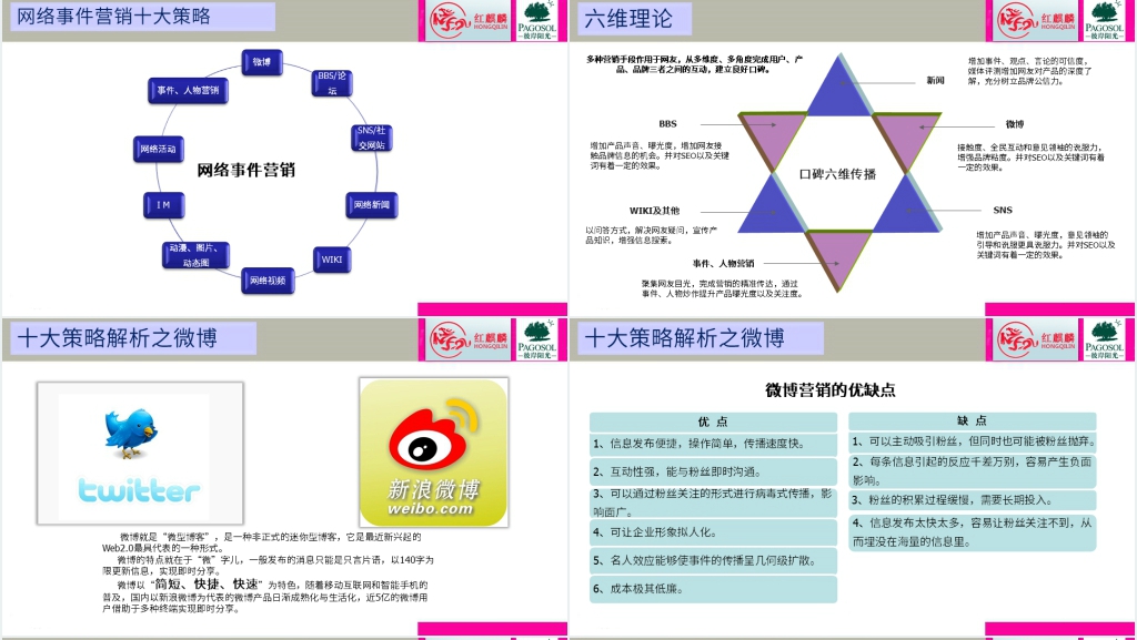网络营销推广实战课程 网络营销推广实战课程