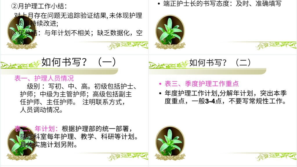 护士长手册书写考核标准培训PPT教材 护士长手册书写考核标准培训PPT教材