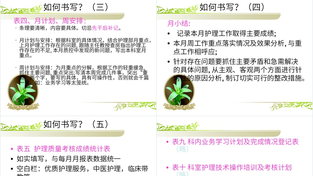 护士长手册书写考核标准培训PPT教材 护士长手册书写考核标准培训PPT教材