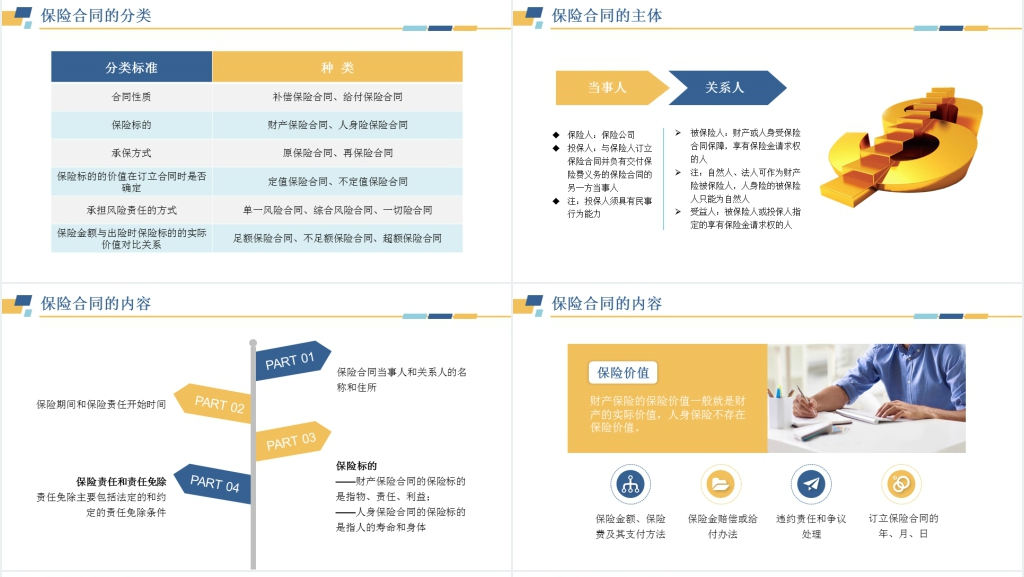 保险公司从业人员基础知识PPT课件 保险公司从业人员基础知识PPT课件
