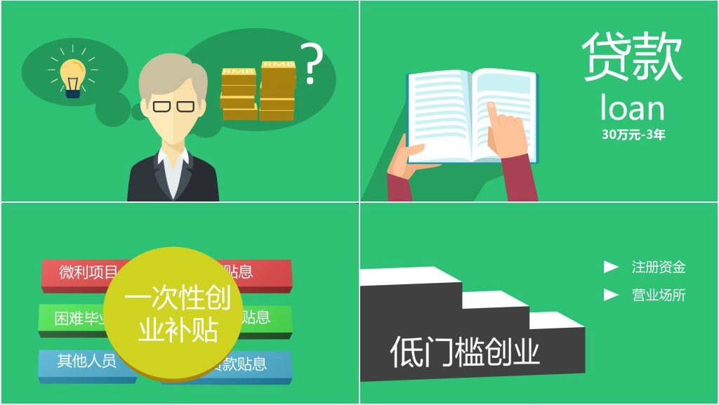 大学创业政府扶持政策补贴解读PPT模板 大学创业政府扶持政策补贴解读PPT模板