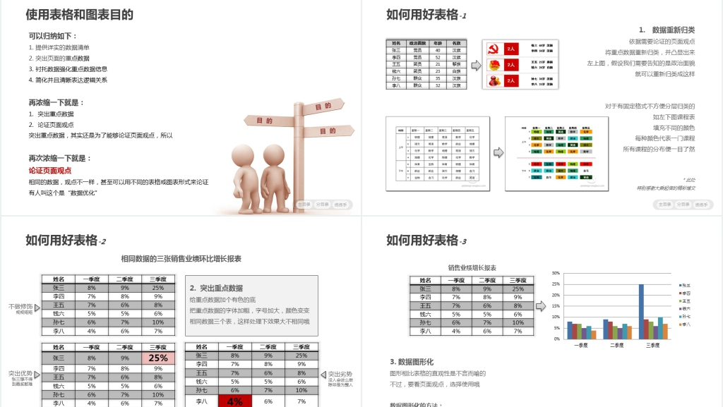 职场白骨精PPT修炼术 职场白骨精PPT修炼术