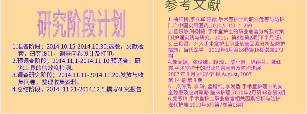 中医学院护理课题开题报告PPT范文 中医学院护理课题开题报告PPT范文