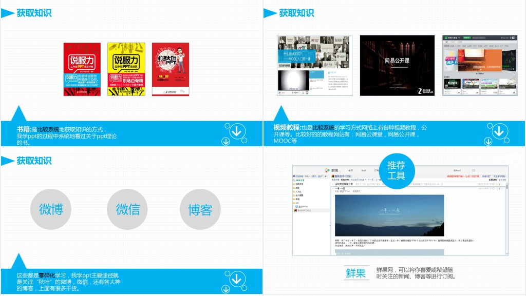 你的知识需要管理PPT读书笔记 你的知识需要管理PPT读书笔记