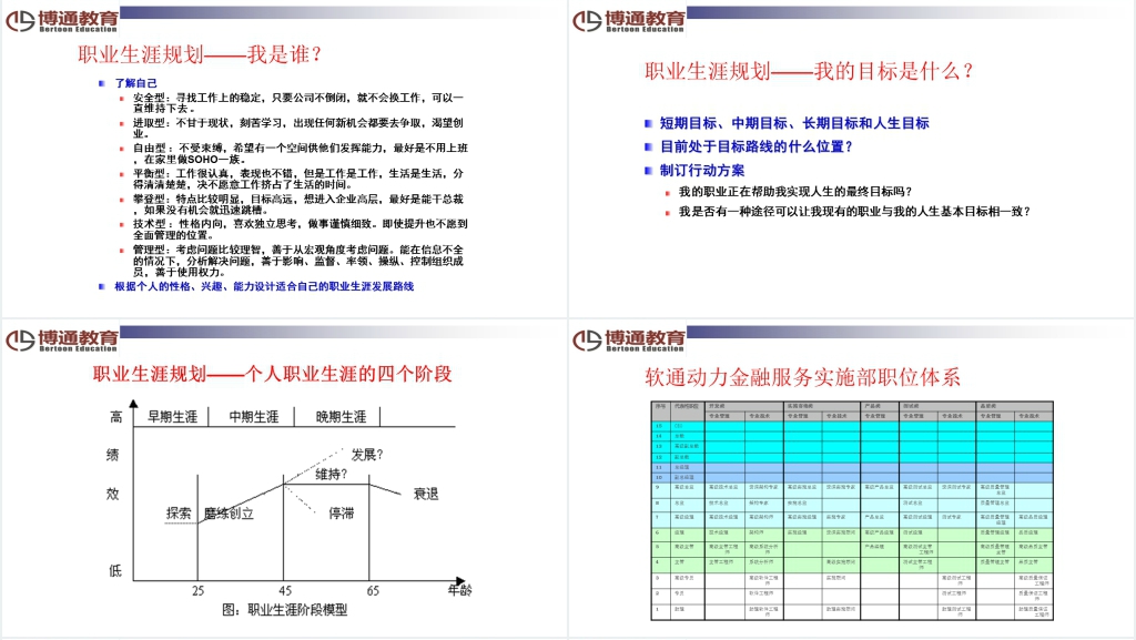 浅谈软件开发工程师成长与职业规划知识改变命运主题PPT范文 浅谈软件开发工程师成长与职业规划知识改变命运主题PPT范文