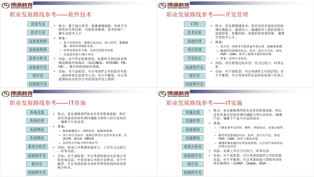 浅谈软件开发工程师成长与职业规划知识改变命运主题PPT范文 浅谈软件开发工程师成长与职业规划知识改变命运主题PPT范文