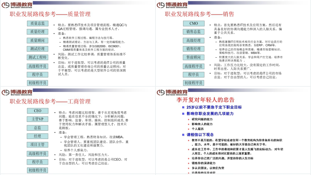 浅谈软件开发工程师成长与职业规划知识改变命运主题PPT范文 浅谈软件开发工程师成长与职业规划知识改变命运主题PPT范文