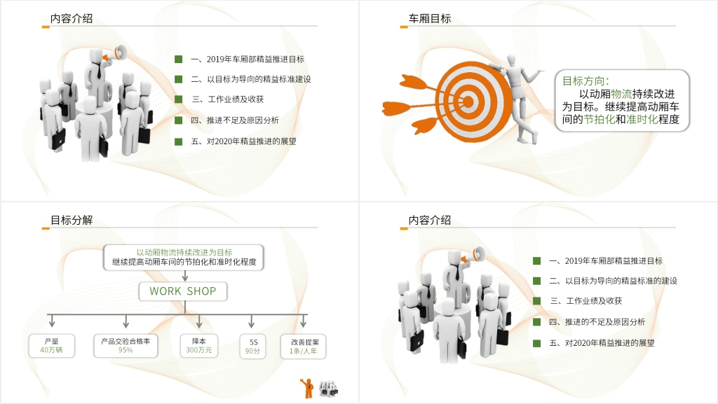 制造部精益生产建设与5S创新改善总结PPT范文 制造部精益生产建设与5S创新改善总结PPT范文
