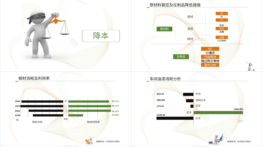 制造部精益生产建设与5S创新改善总结PPT范文 制造部精益生产建设与5S创新改善总结PPT范文