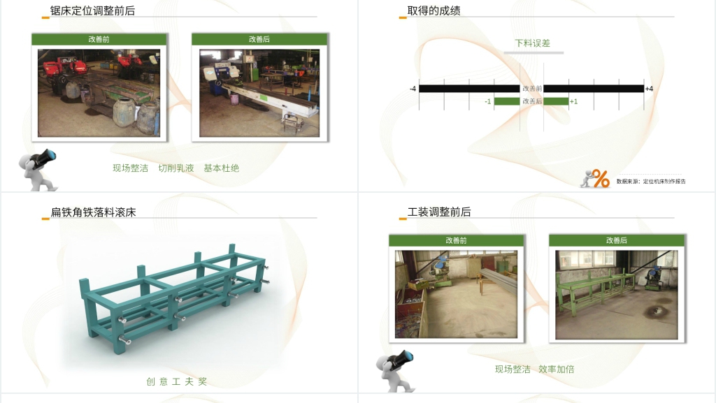 制造部精益生产建设与5S创新改善总结PPT范文 制造部精益生产建设与5S创新改善总结PPT范文