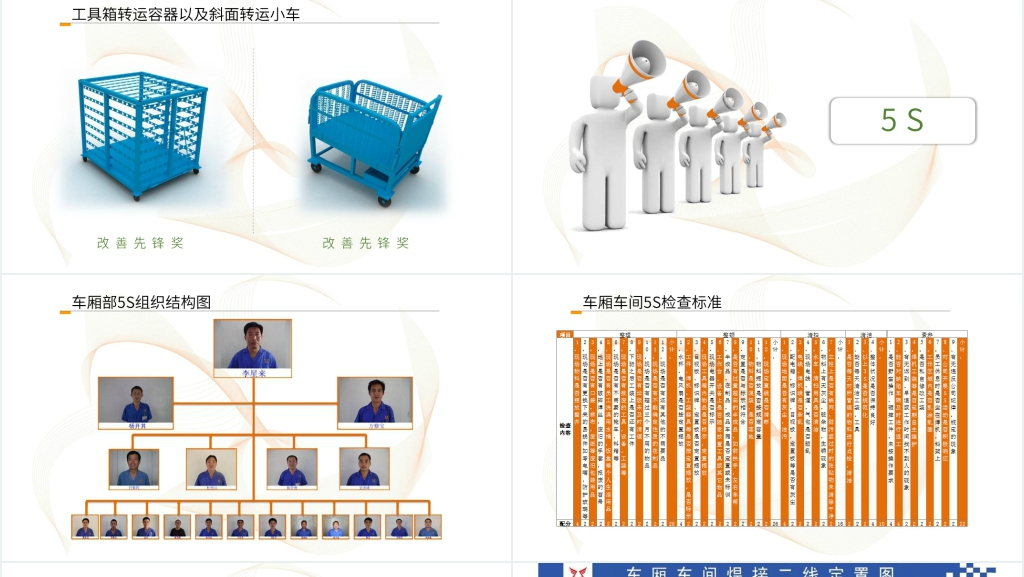 制造部精益生产建设与5S创新改善总结PPT范文 制造部精益生产建设与5S创新改善总结PPT范文